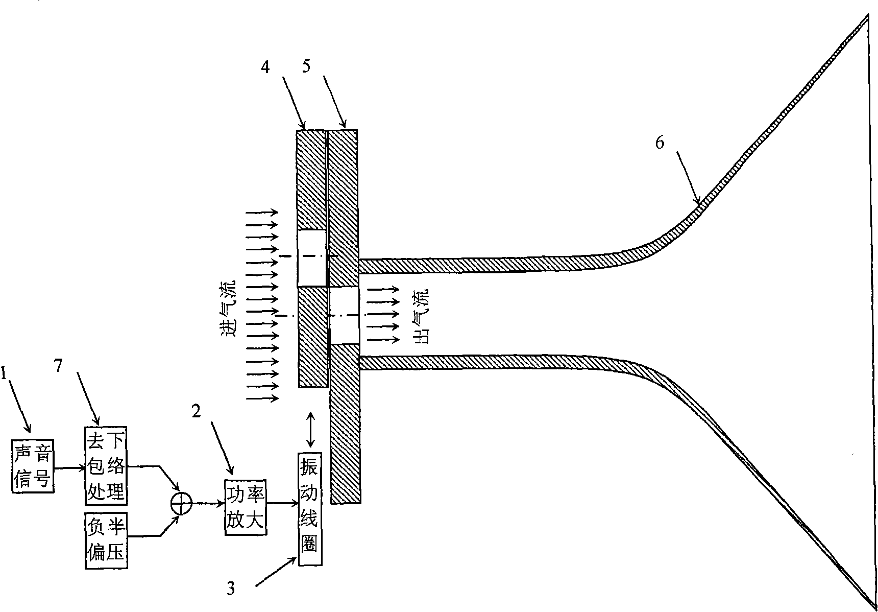 High-efficiency complete-modulation pneumatic loudspeaker