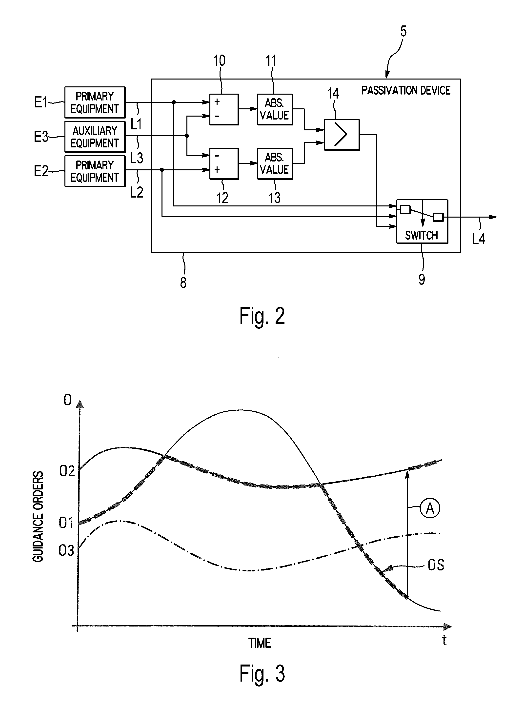 Method and device for the passivation of guidance orders of an aircraft