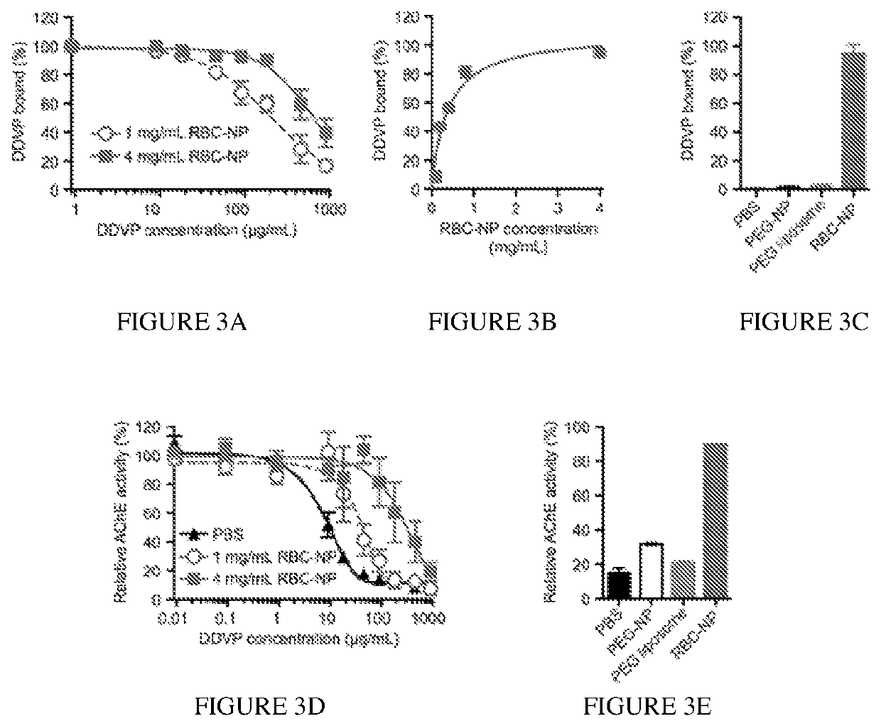 Detoxification using nanoparticles