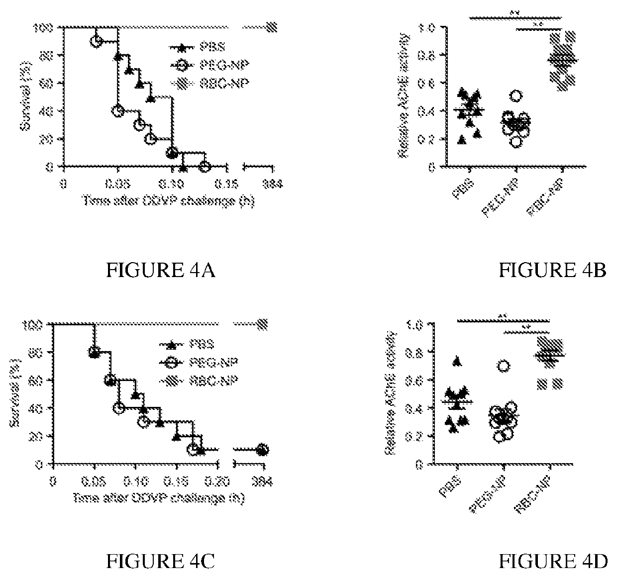 Detoxification using nanoparticles