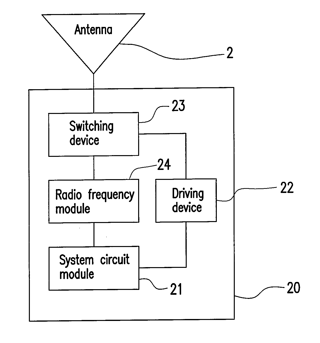 Apparatus and method for switching frequency band of antenna