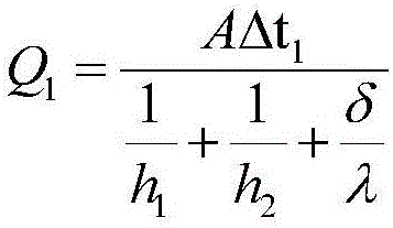 Thermal design method for radar electronic cabinet system