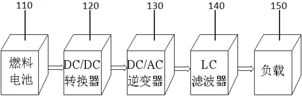 Electric energy transmission device based on isolated full-bridge boosting converter circuit structure and control method thereof