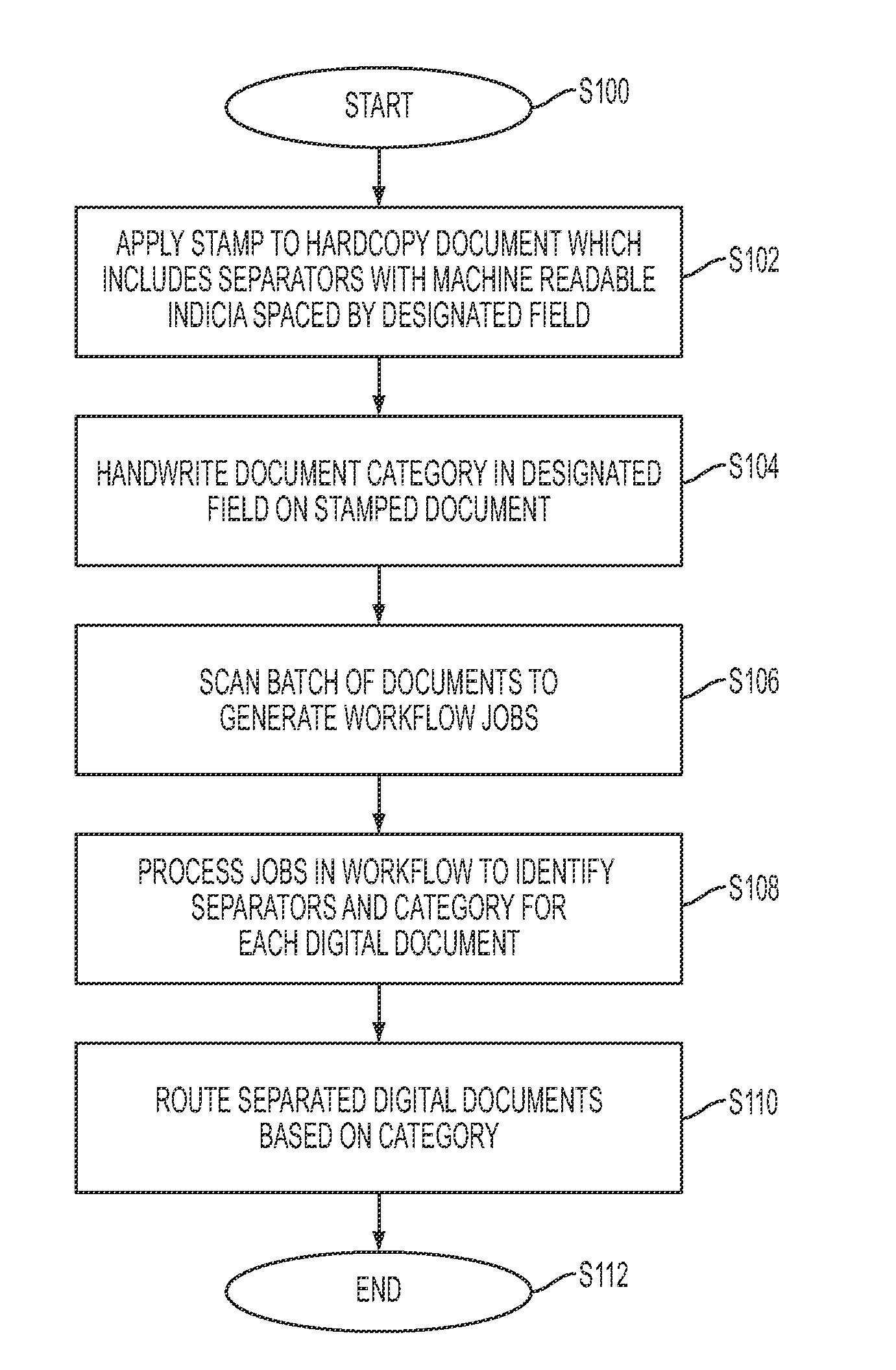 Method for one-step document categorization and separation