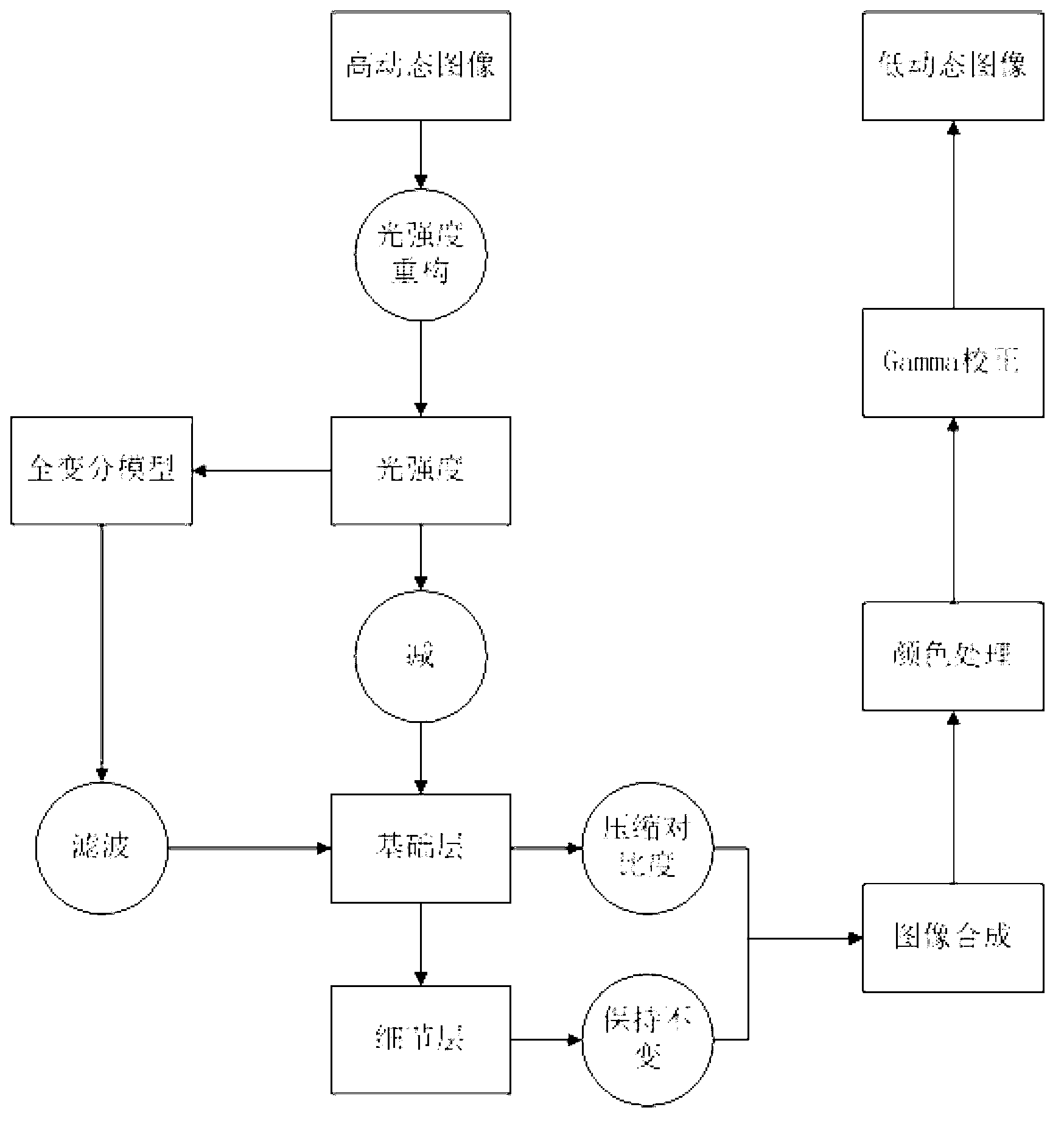 Tone mapping method based on edge preservation total variation model