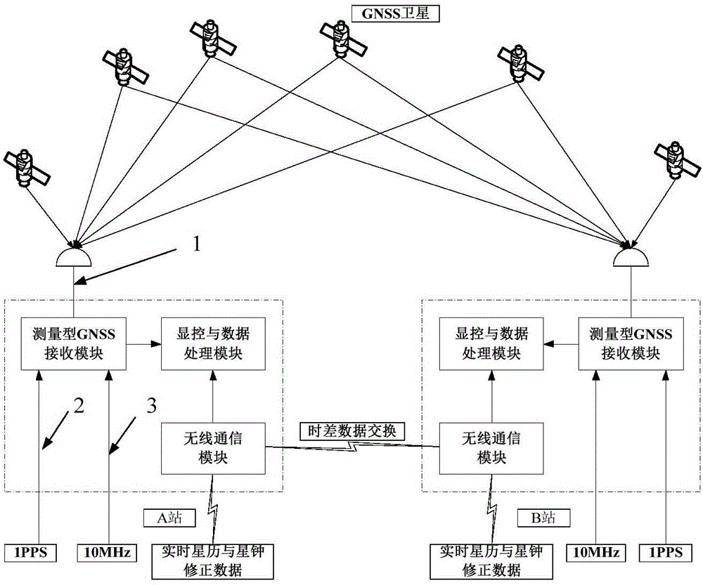 Precise-point-positioning-based real-time time transfer method