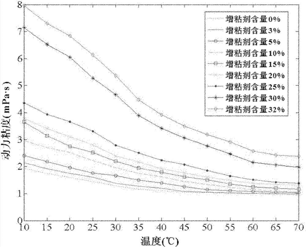 Viscosity-controllable aqueous lubricating liquid and application