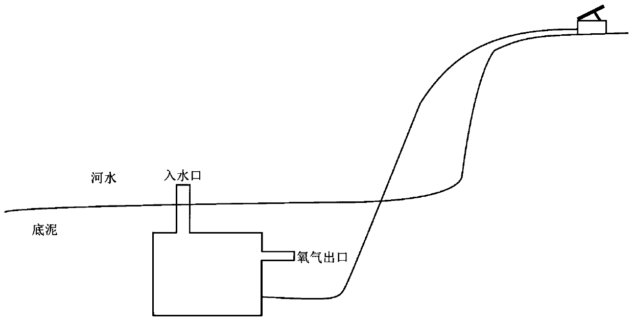 Treatment system for watercourse sediments