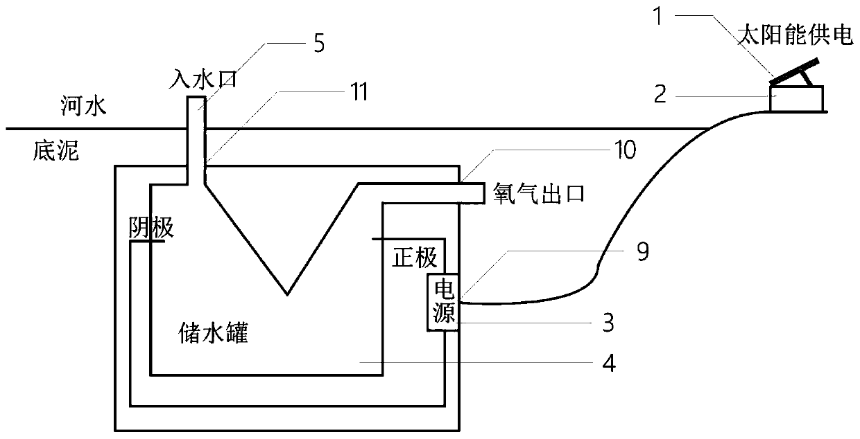 Treatment system for watercourse sediments