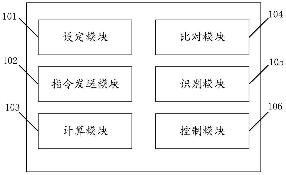 Automatic grinding constant-pressure control method and system based on PLC