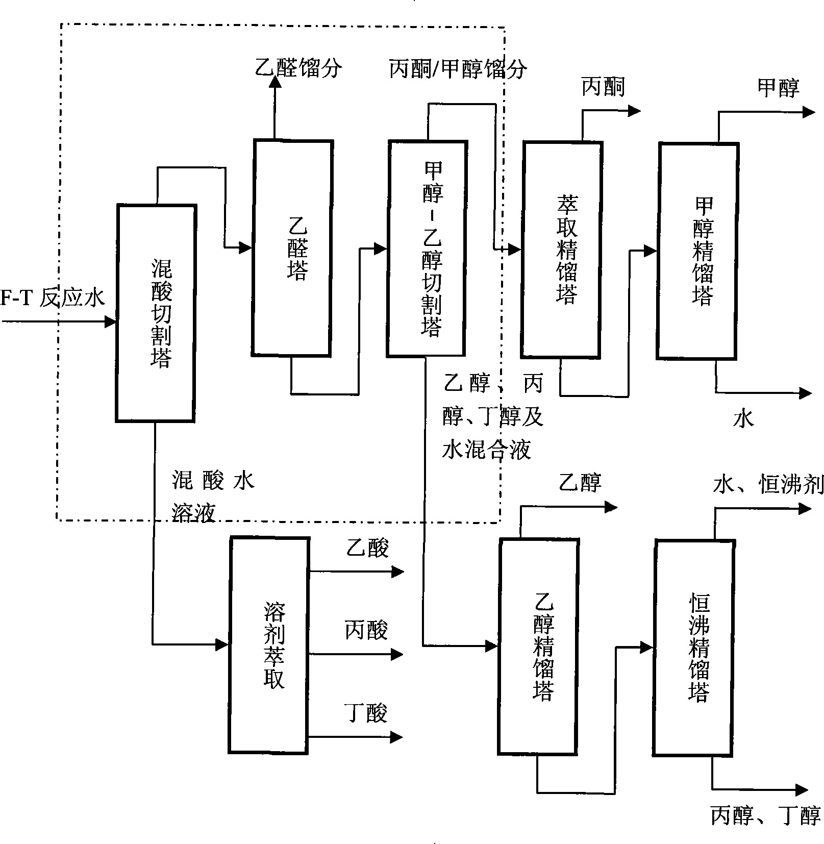 Method for separating and reclaiming organic matter from high-temperature Fischer-Tropsch synthesis reaction water