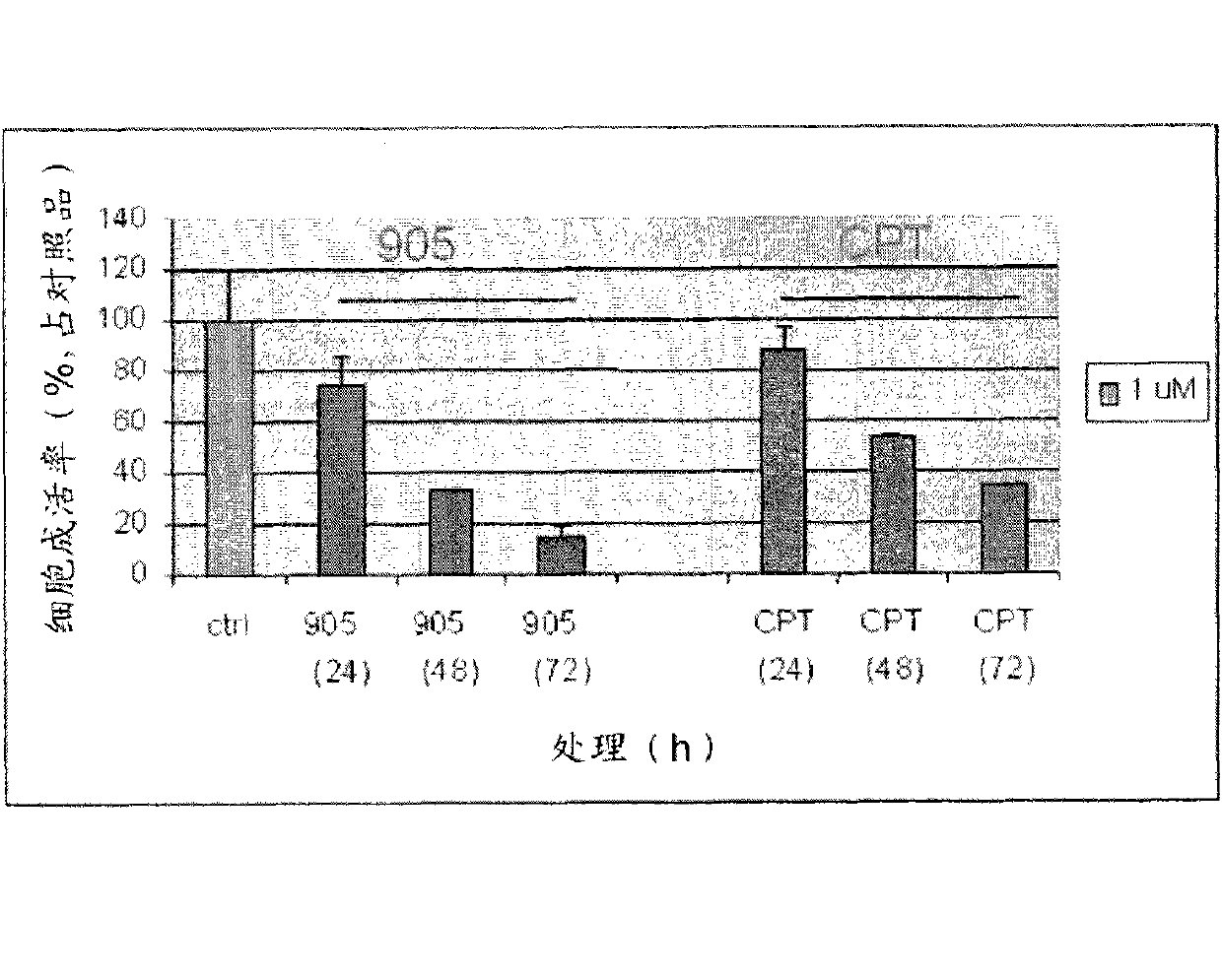 Water soluble camptothecin derivative and medicinal composition containing same