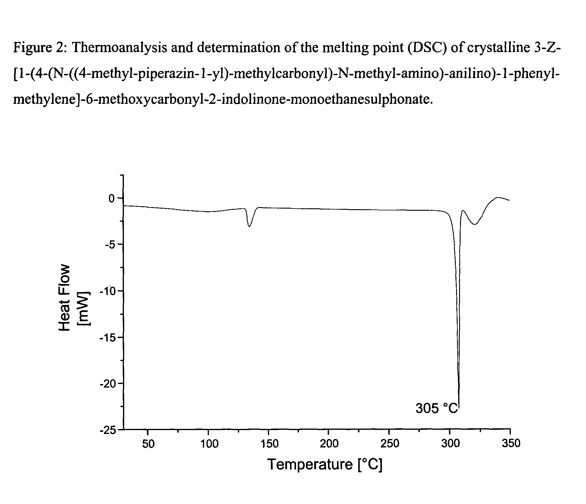 3-Z-[1-(4-(N-((4-Methyl-piperazin-1-yl)-methylcarbonyl)-N-methyl-amino)-anilino)-1-phenyl-methylene]-6-methoxycarbonyl-2-indolinone-monoethanesulphonate and the use thereof as a pharmaceutical composition