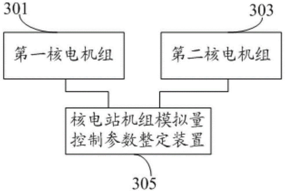 Nuclear plant unit analog control parameter tuning method, device and system