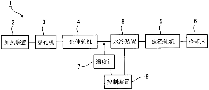 Method of producing seamless pipe and apparatus for performing the same