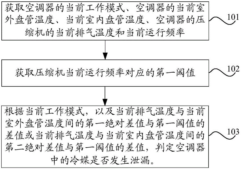 Judgment method and device for air-conditioner refrigerant leakage