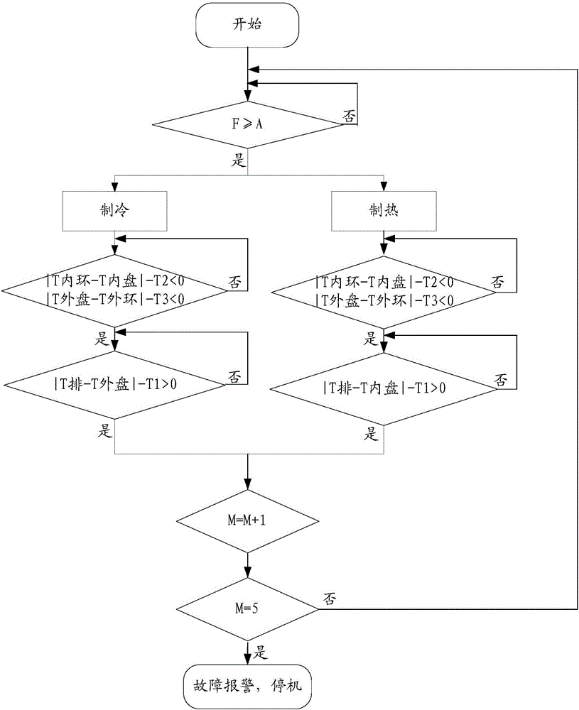 Judgment method and device for air-conditioner refrigerant leakage