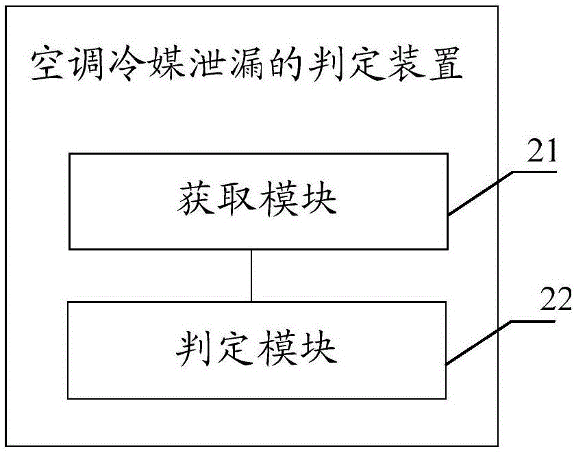 Judgment method and device for air-conditioner refrigerant leakage