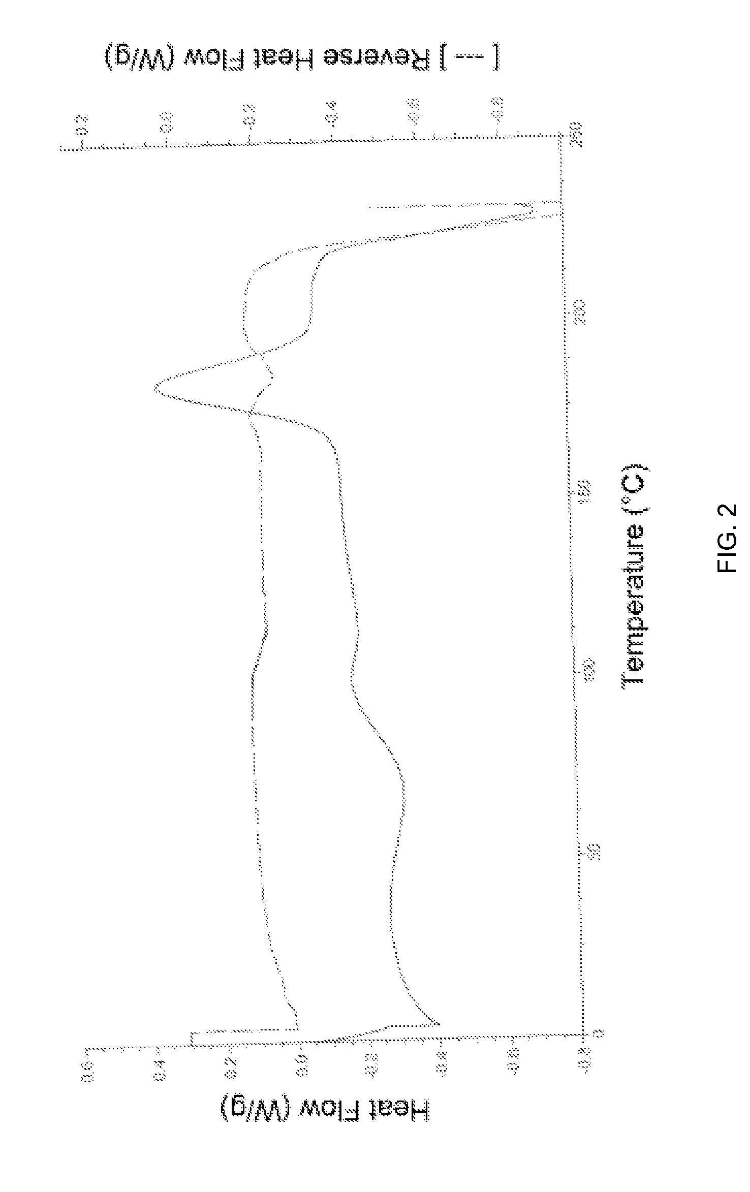 Novel forms of apixaban