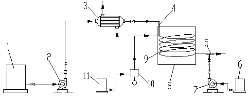 Preparation system and preparation method for polyisobutylene