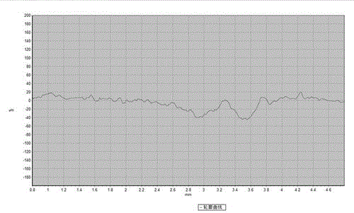 Epoxy resin based micron-nano composite material and preparation method thereof