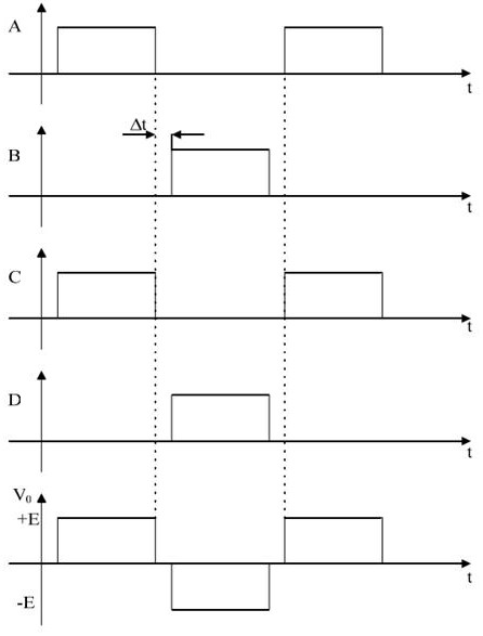 Driving signal generation method and system of solid-state power amplifier