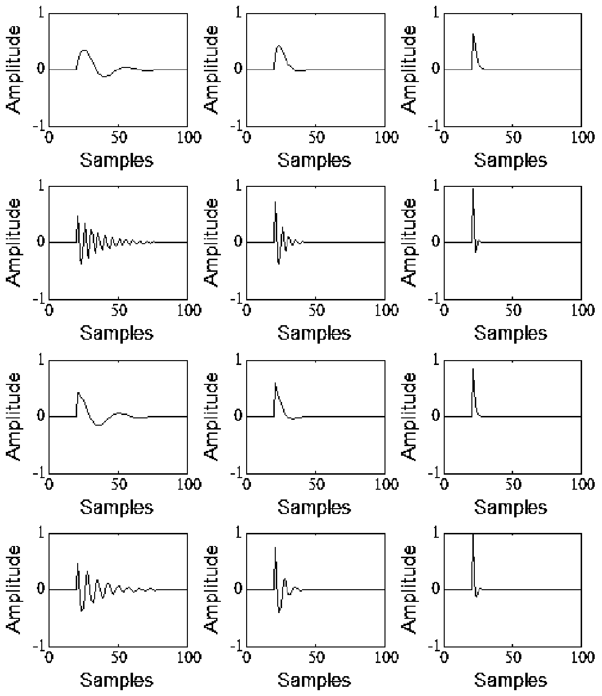 A Method of Magnetotelluric Signal Denoising Based on Sparse Decomposition Threshold Setting