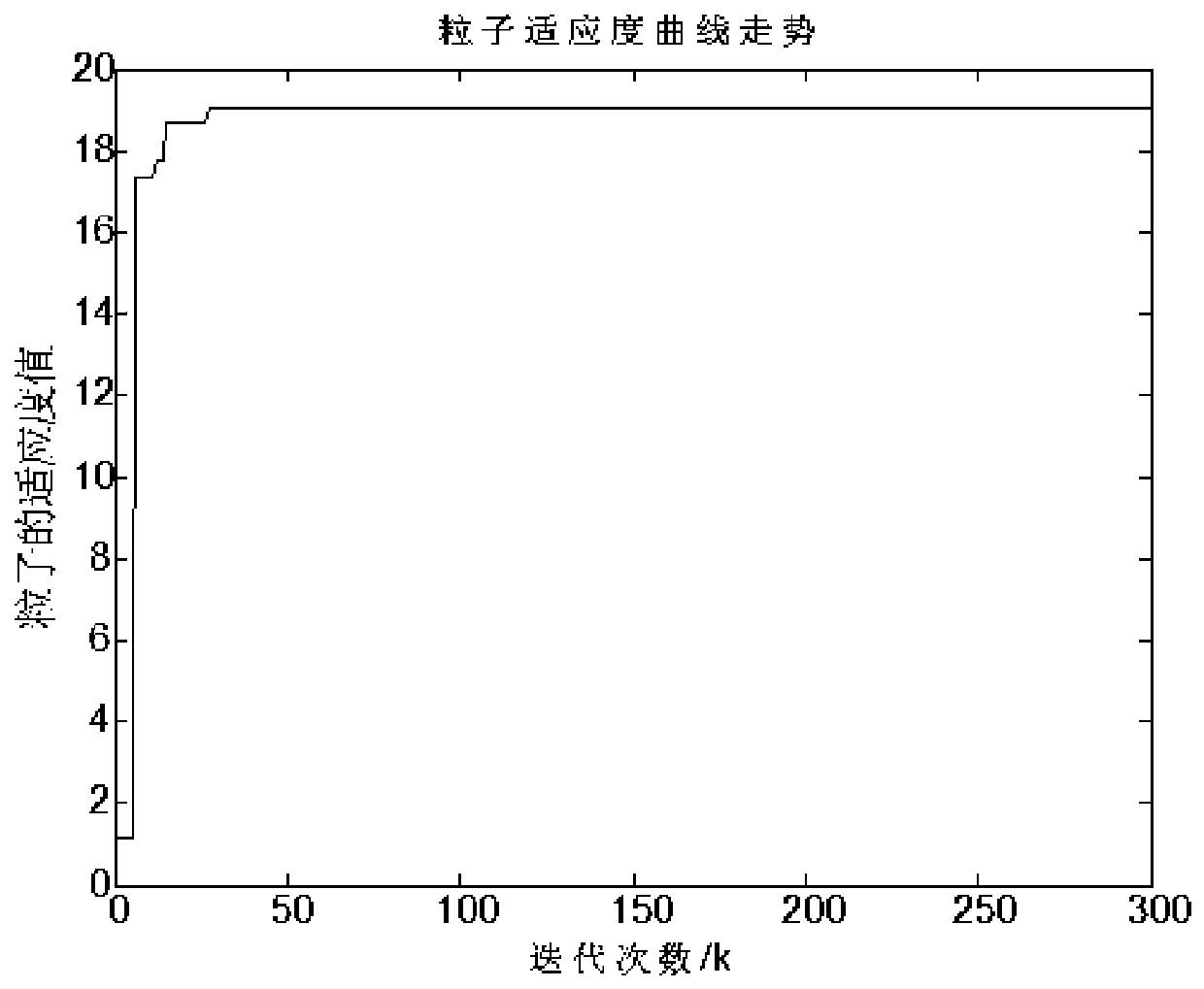 A Method of Magnetotelluric Signal Denoising Based on Sparse Decomposition Threshold Setting