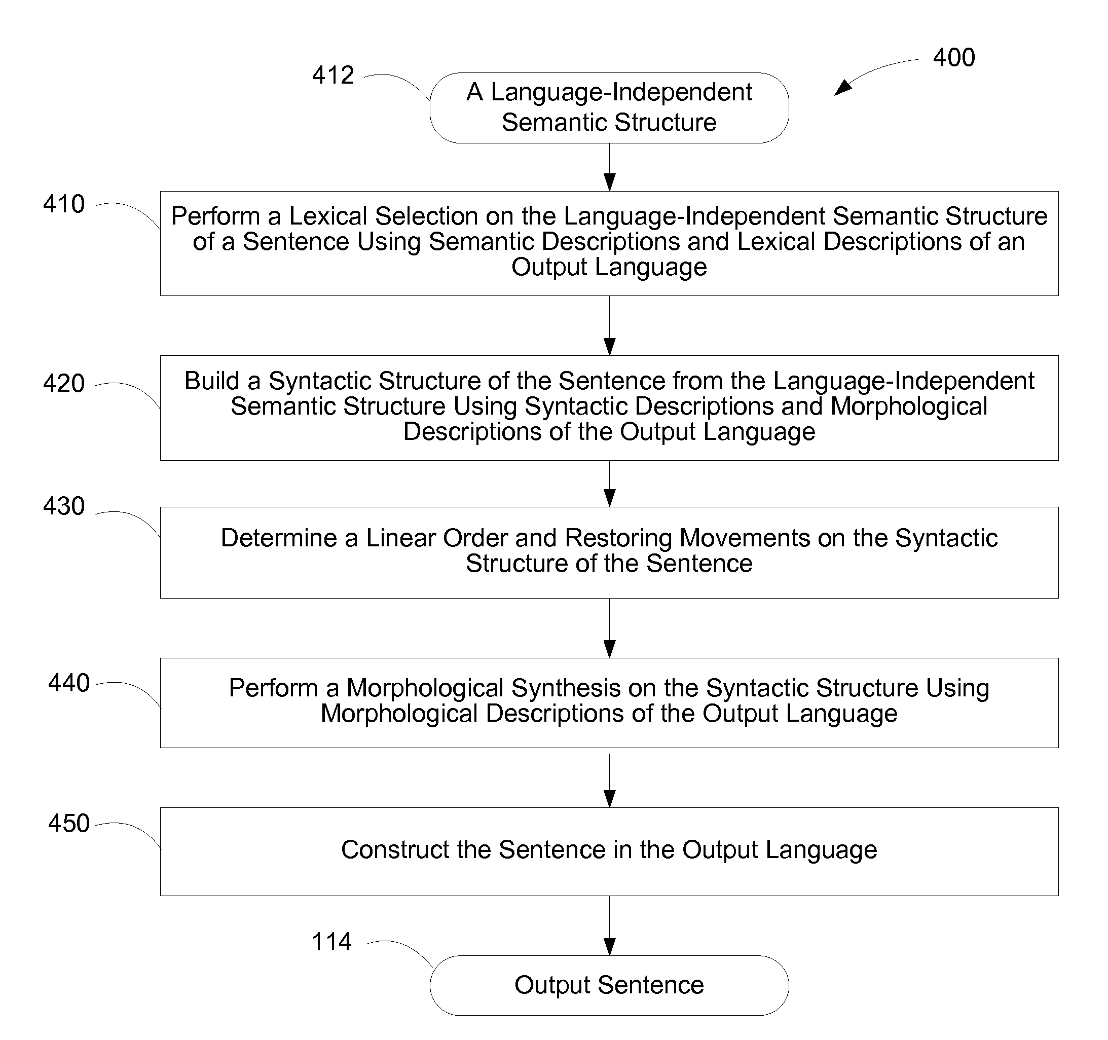 Translating Texts Between Languages