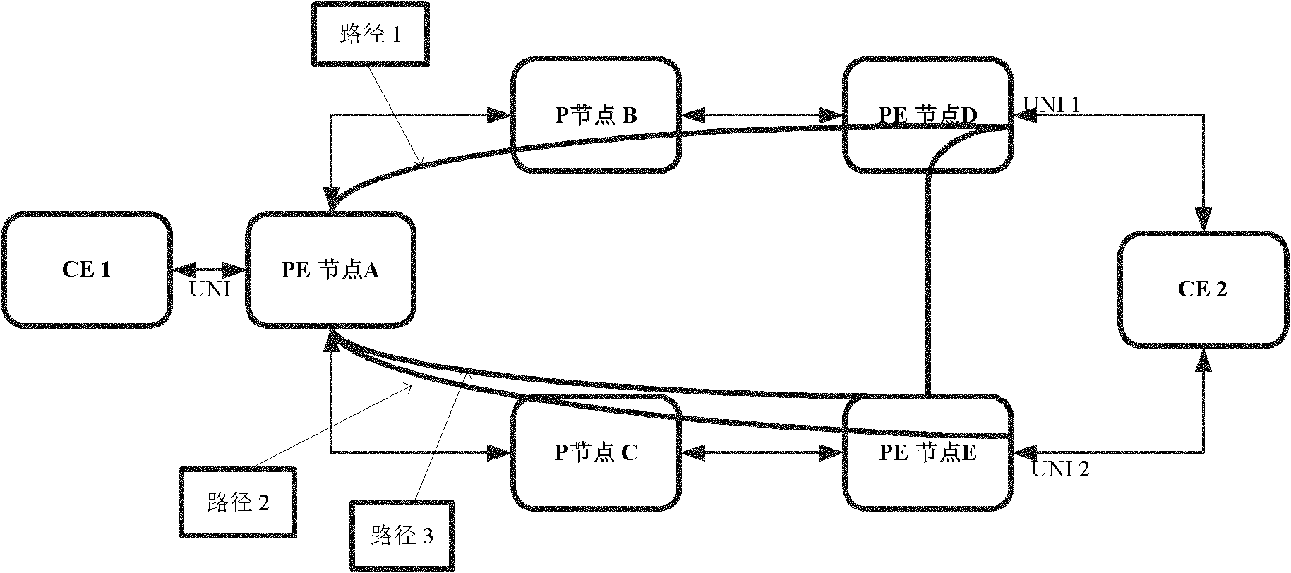 Packet transport network (PTN) protection method and device