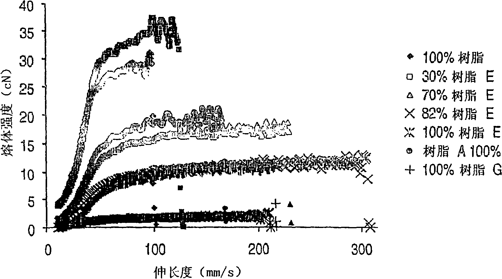 Thin foamed polyethylene sheets and manufacture method thereof