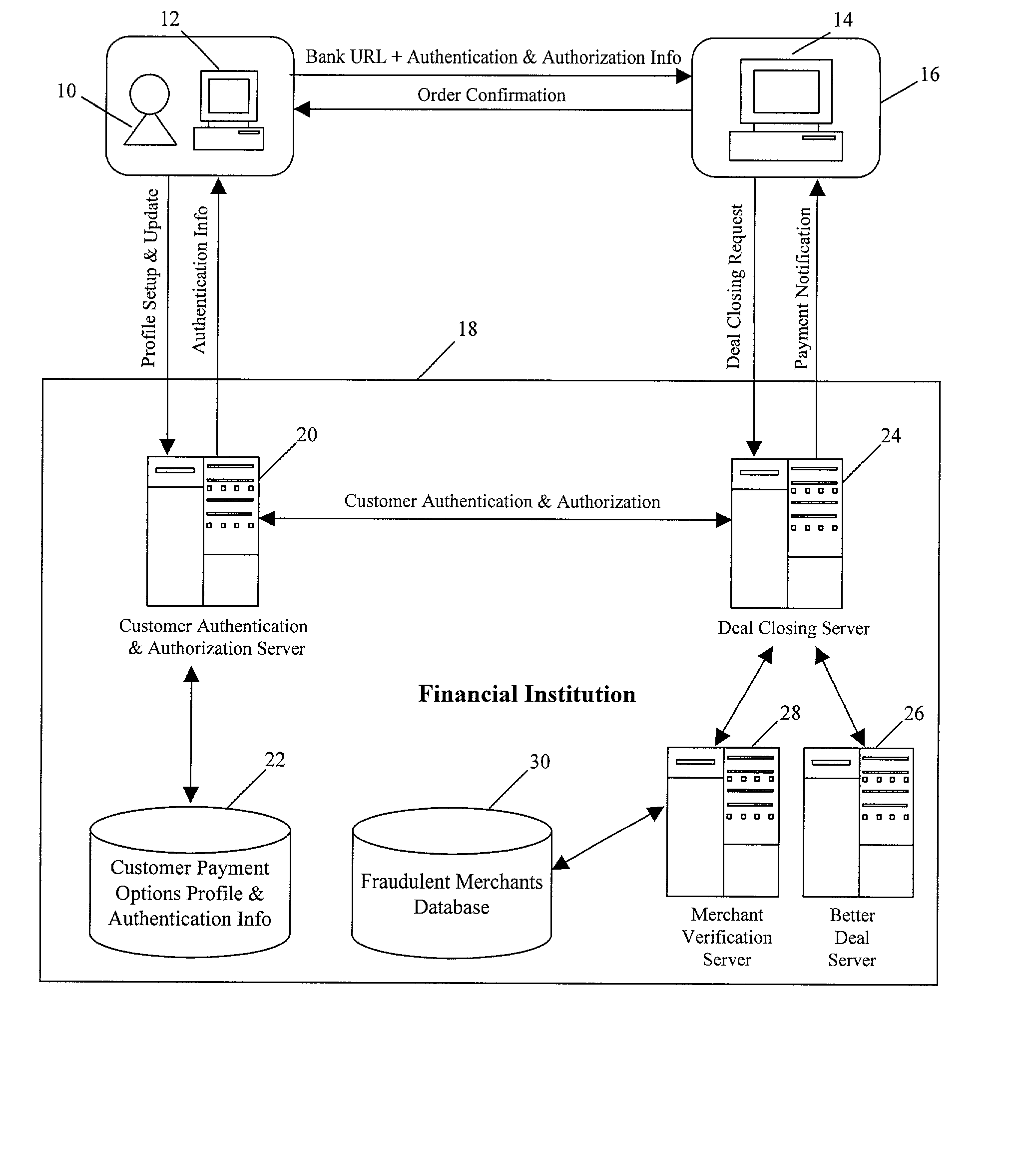 Method and system for facilitating secure customer financial transactions over an open network