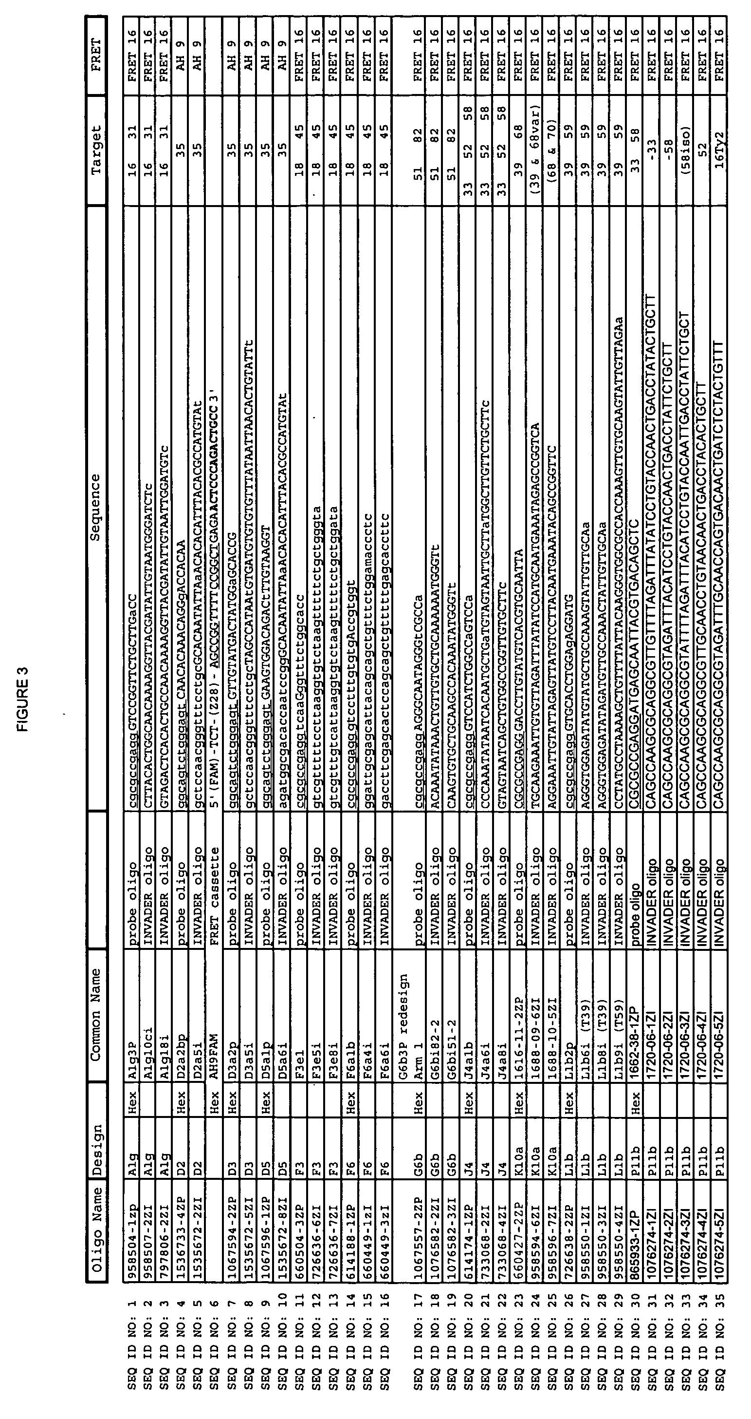 Detection of HPV