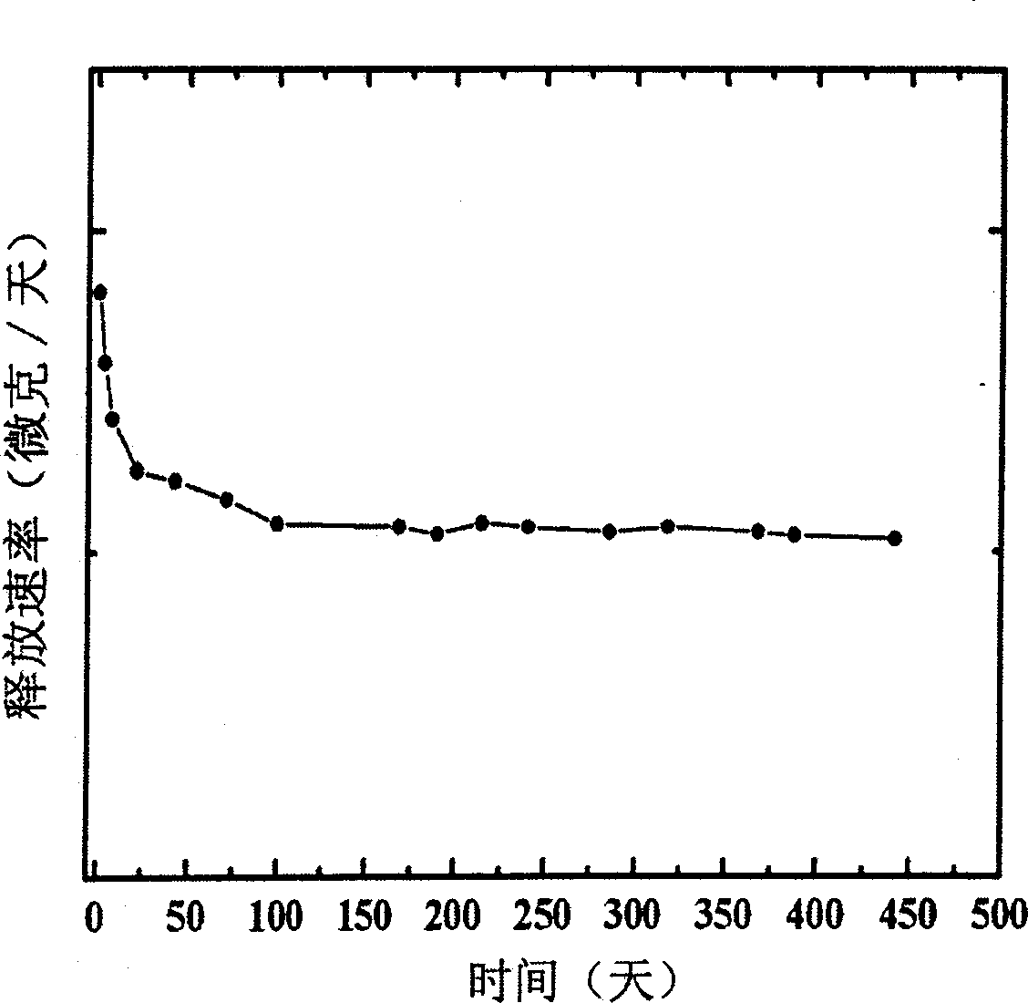 Active endouterine contraceptive device made of composite material