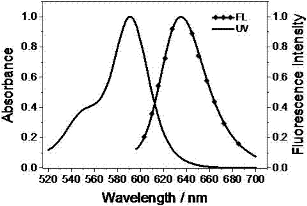 Lysosome-targeted fluorescent dye capable of realizing red emission and near-infrared emission, and preparation method and application thereof