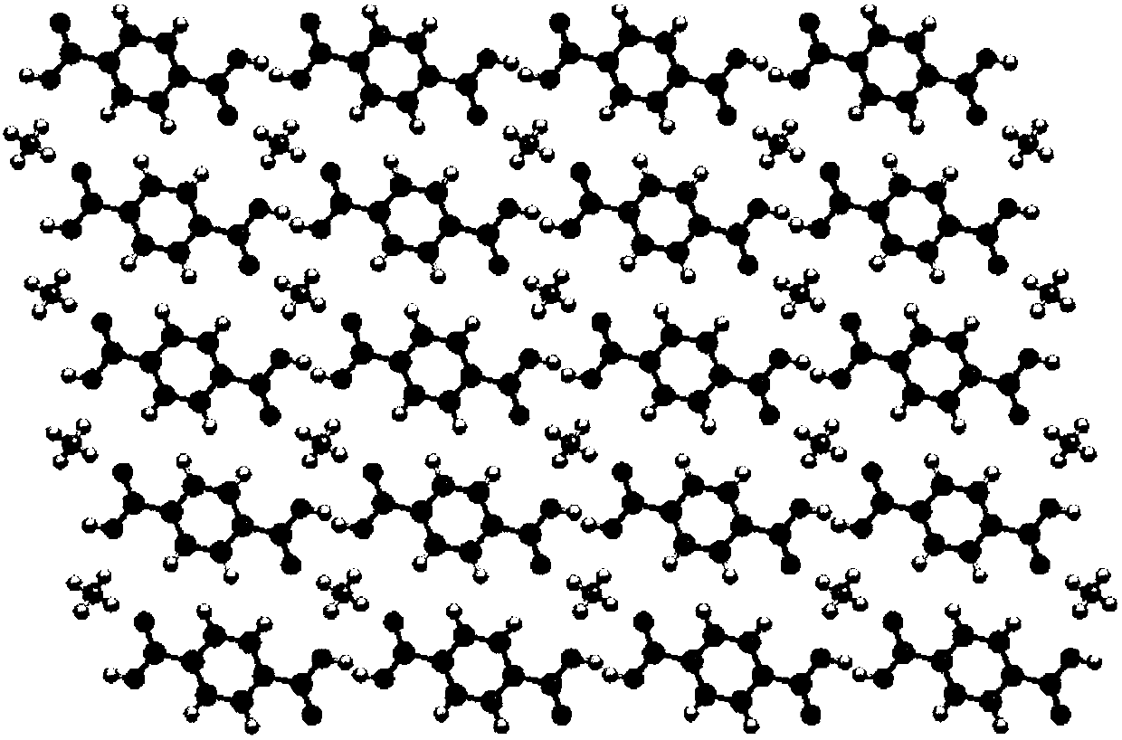 Preparation and application method of luminescent color adjustable long afterglow material based on organic salt ionic crystals