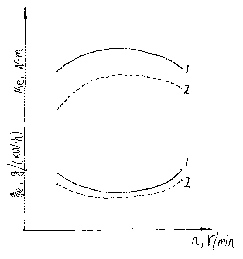 Automobile constant speed engine given load detection method