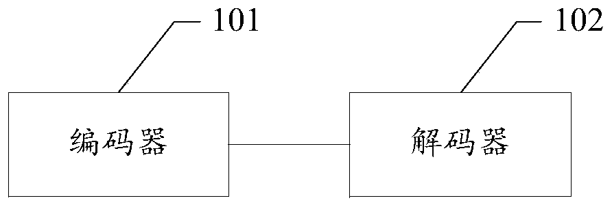 Real-time image semantic segmentation method and system, readable storage medium and terminal