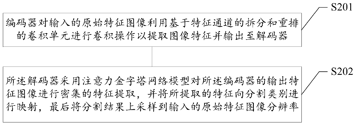 Real-time image semantic segmentation method and system, readable storage medium and terminal