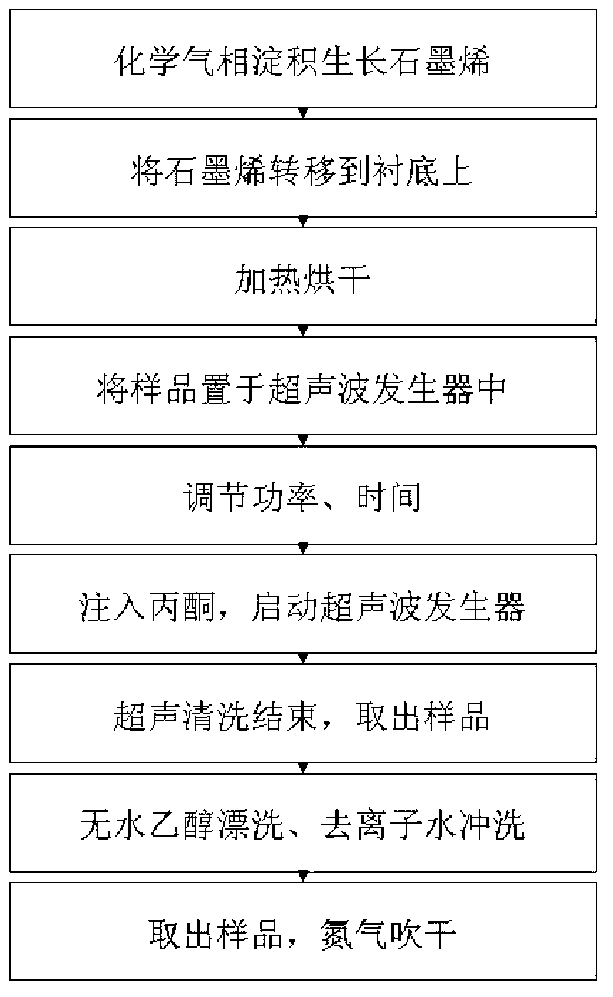 Ultrasonic-assisted grapheme photoresist removing method