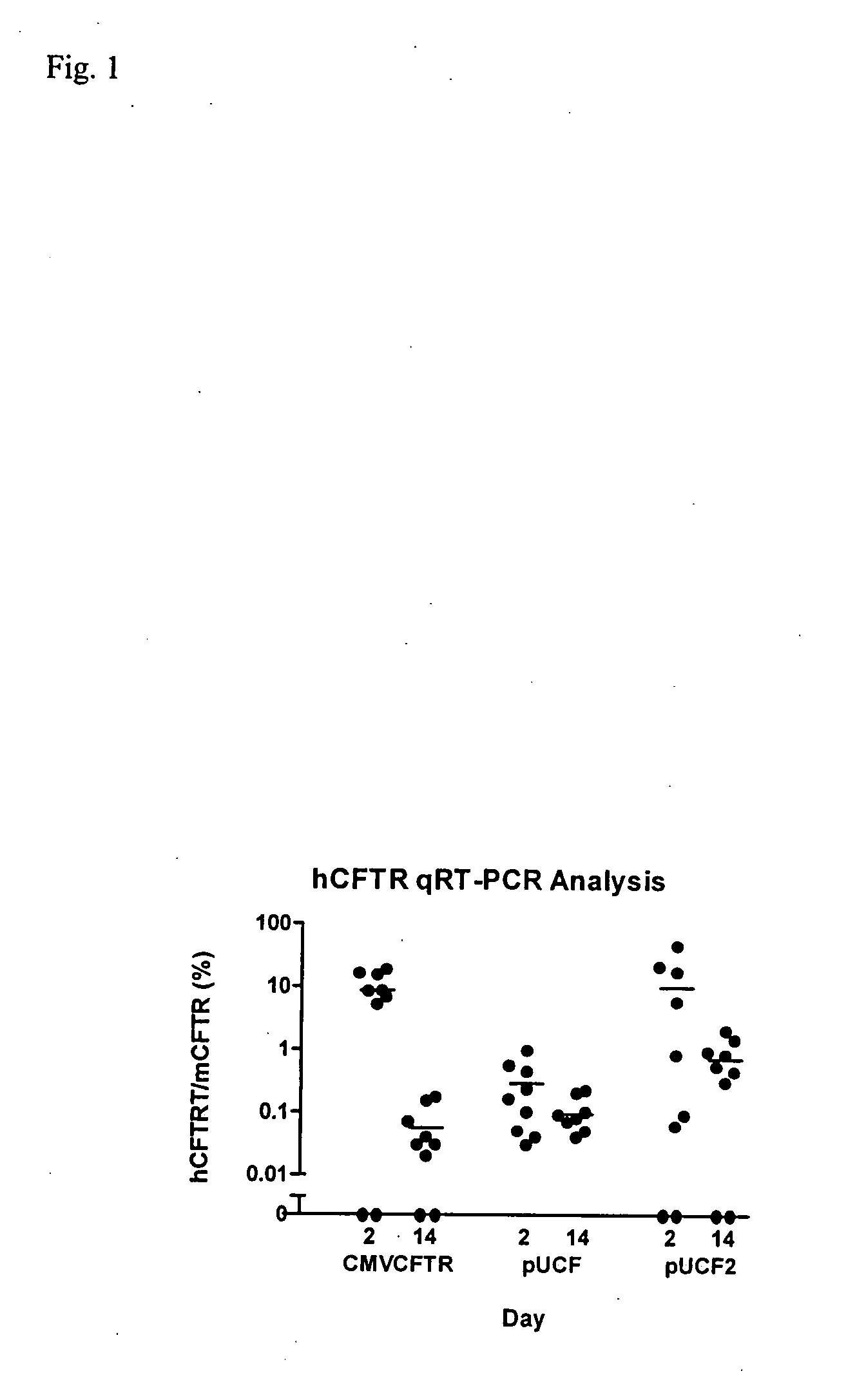 Codon optimized cftr