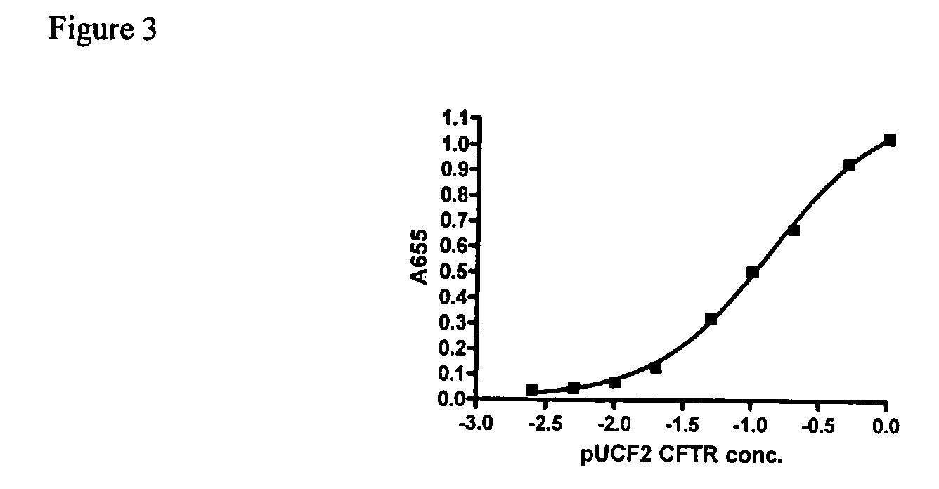 Codon optimized cftr