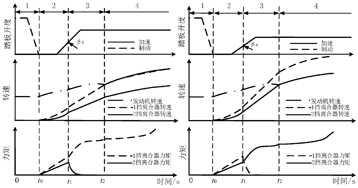 Vehicle starting control method and device, vehicle and storage medium