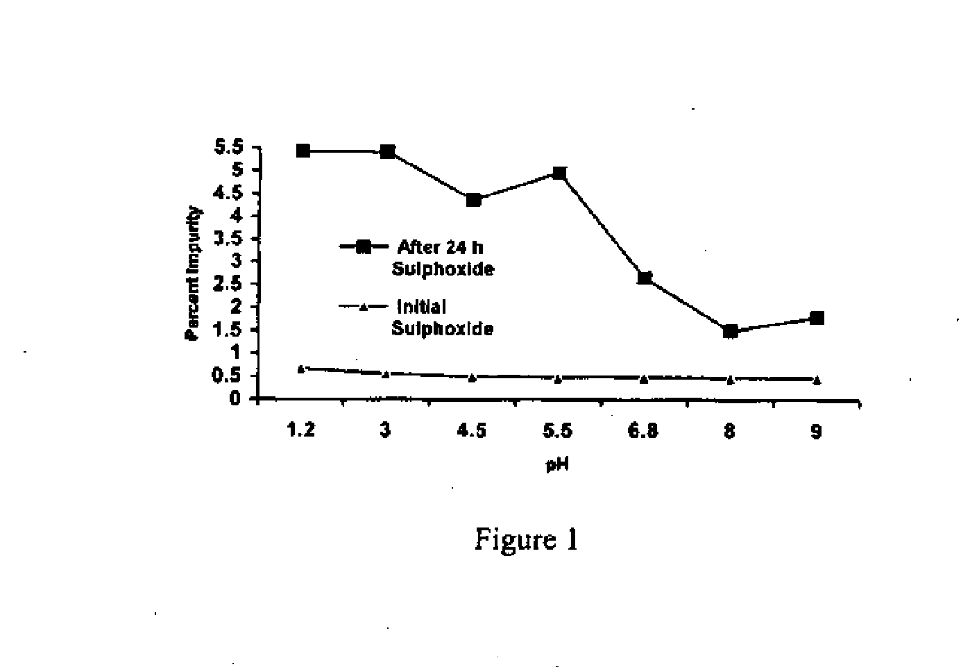 Formula comprising a hypolipidemic agent