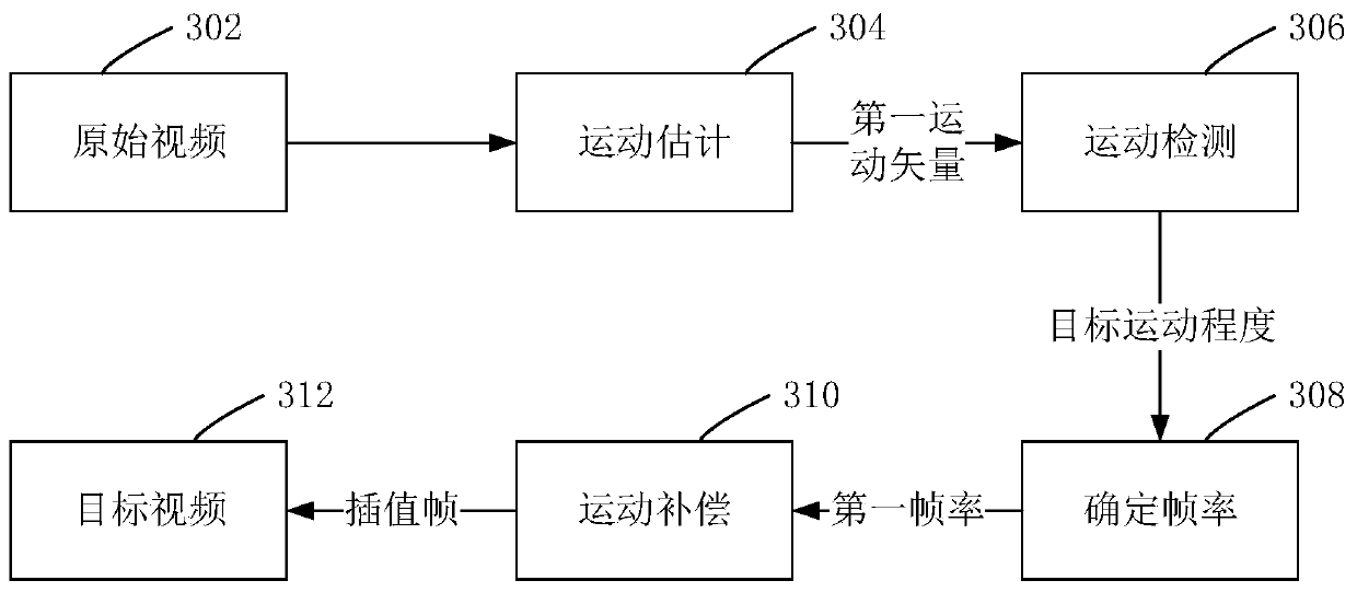 Interpolation frame generation method and device, electronic equipment and storage medium