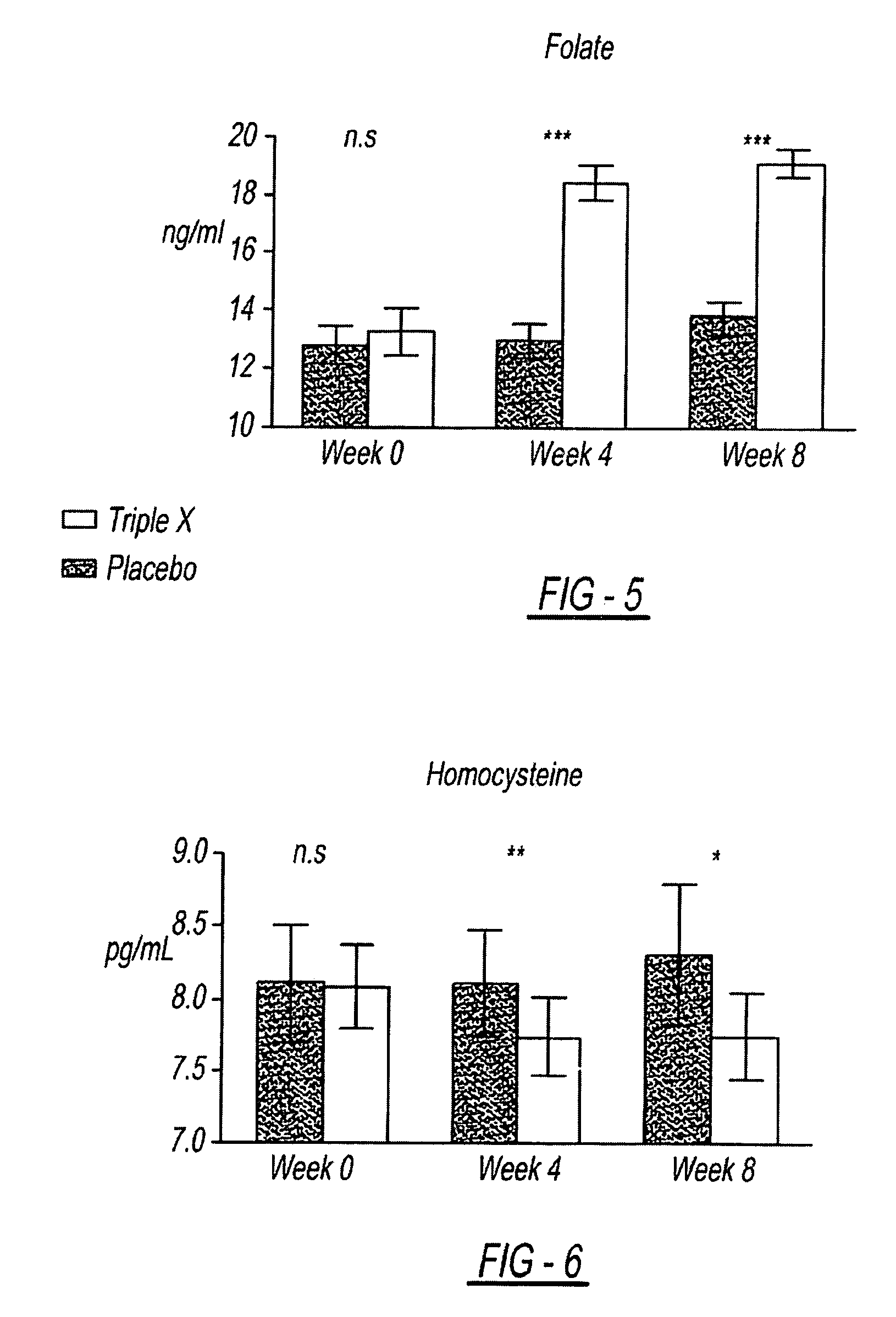 Dietary supplement and related method