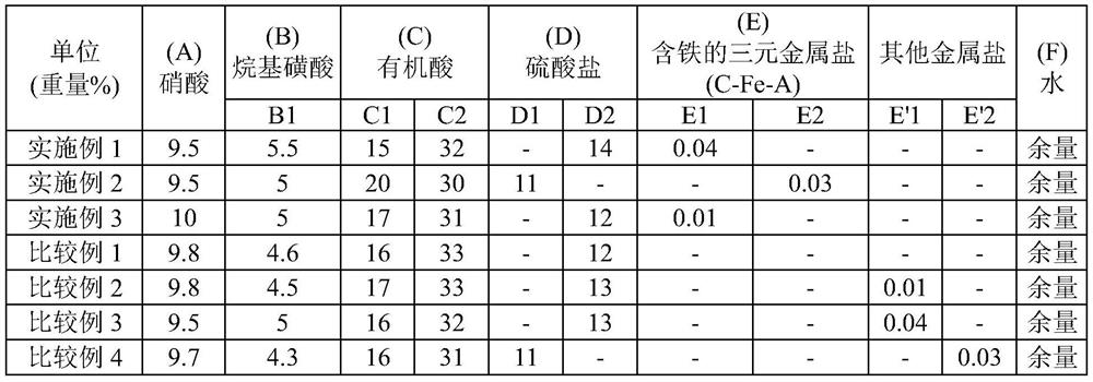 Silver thin film etching liquid composition, etching method using same, and metal pattern forming method