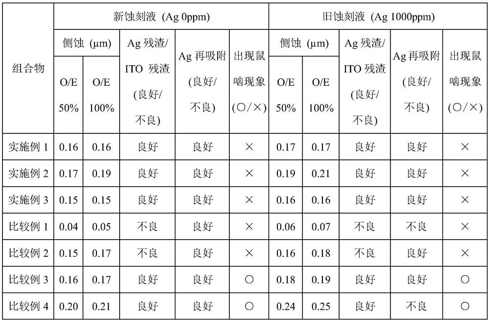 Silver thin film etching liquid composition, etching method using same, and metal pattern forming method