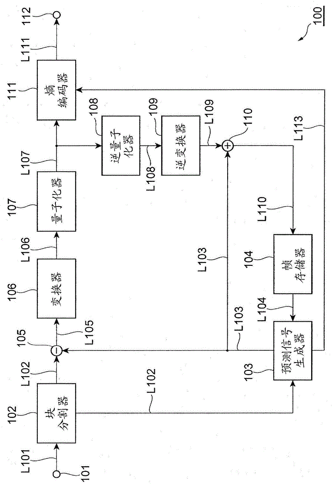 Image predictive encoding device and method and image predictive decoding device and method