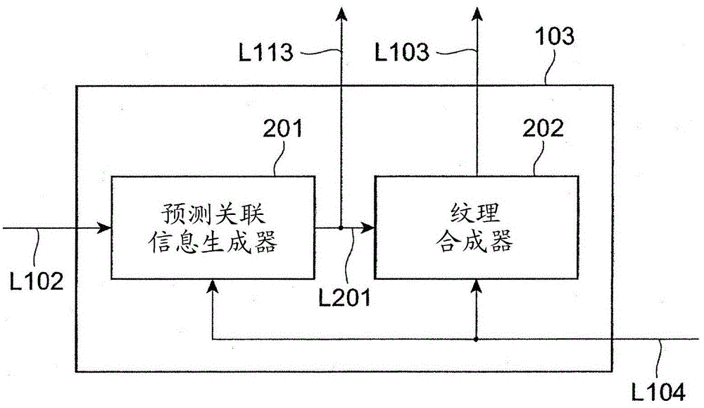 Image predictive encoding device and method and image predictive decoding device and method